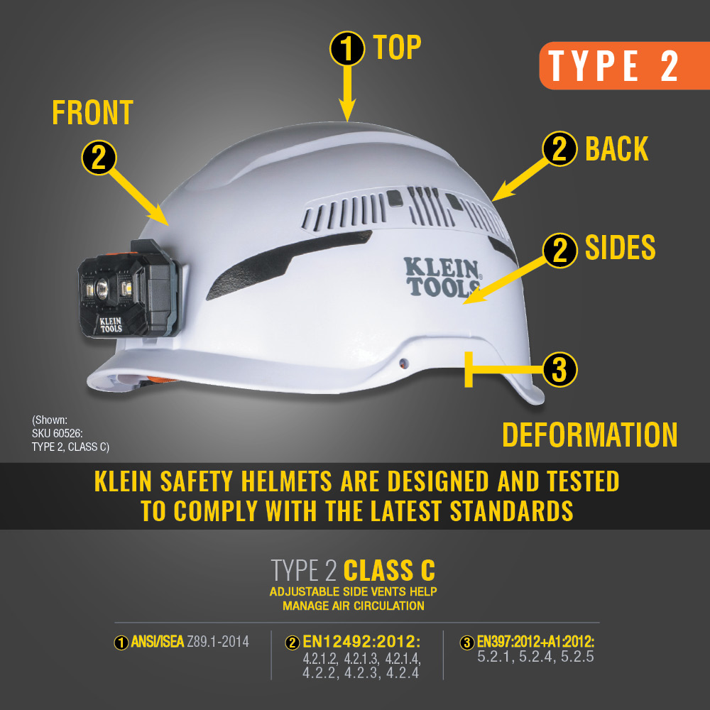 Klein Tools Type-2 Vented Class C Safety Helmet with Rechargeable Headlamp from Columbia Safety